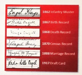 The surname across official records, 1862–1917